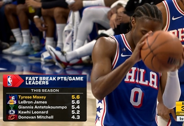 2026 世界杯举办地-本赛季场均快攻得分:马克西与詹姆斯并列领跑 字母第三 小卡第四